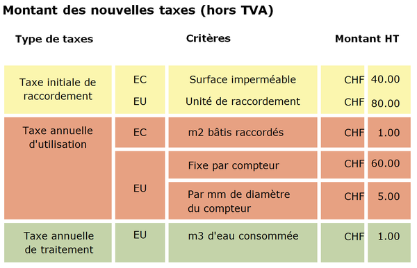 Taxe_Chart